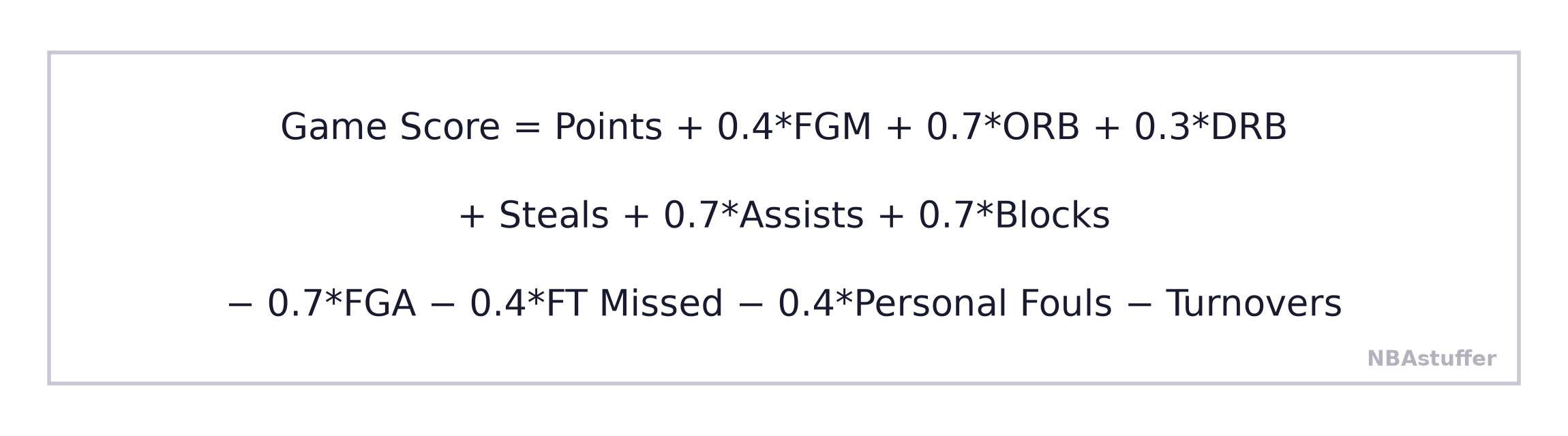 NBA Game Score Formula
